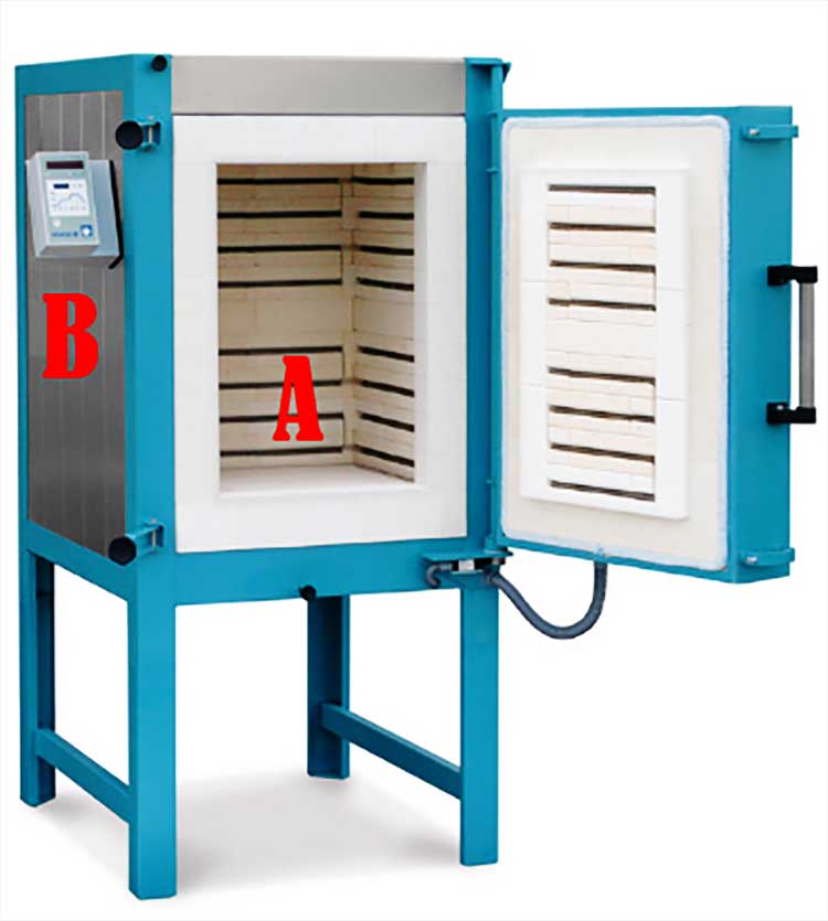 Constituição de um forno